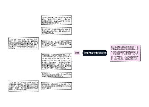 感染性腹泻病病原学