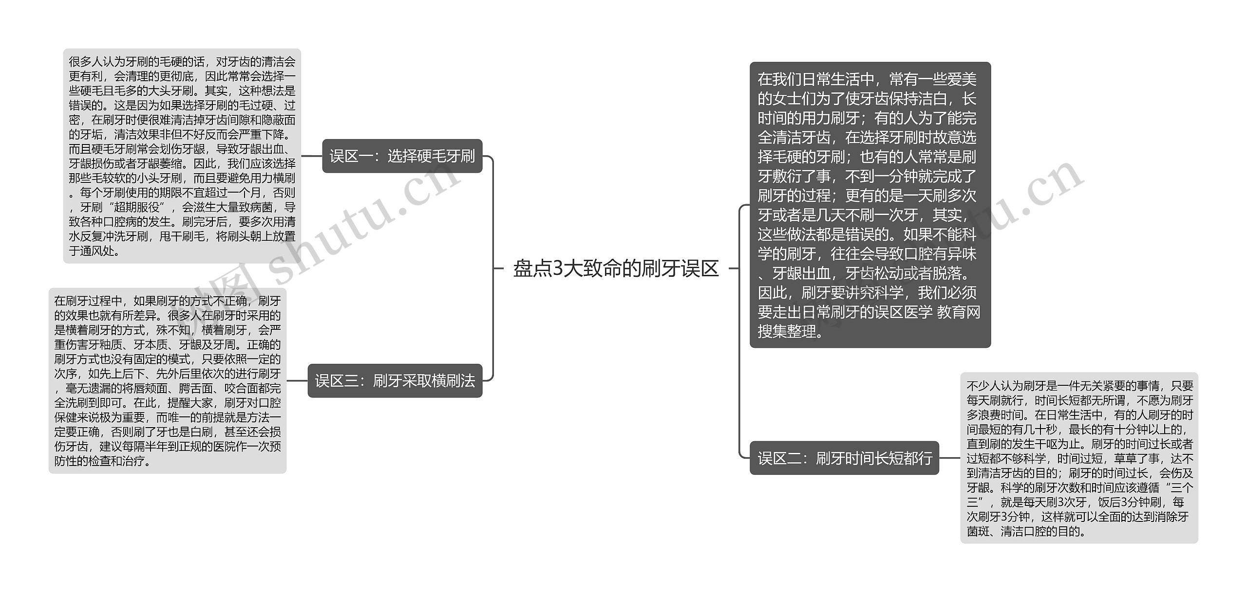 盘点3大致命的刷牙误区思维导图