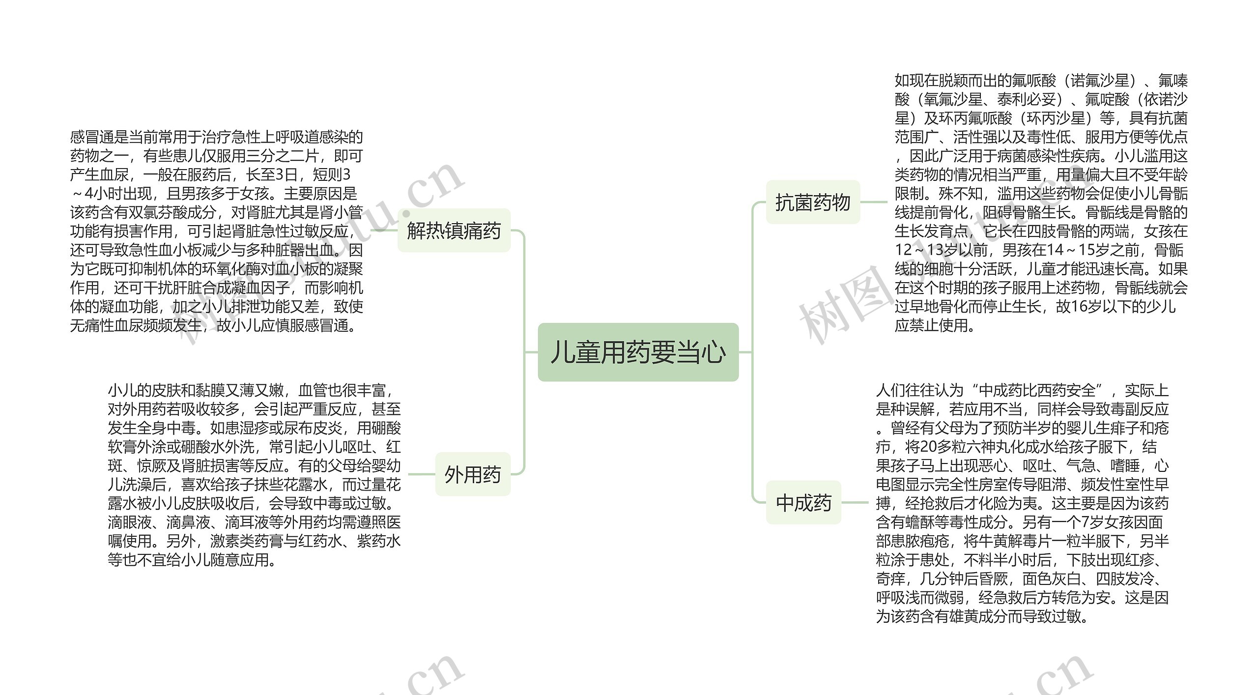 儿童用药要当心