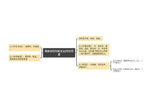 蜀葵苗的功能主治|用法用量