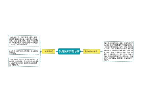 头痛临床表现|诊断