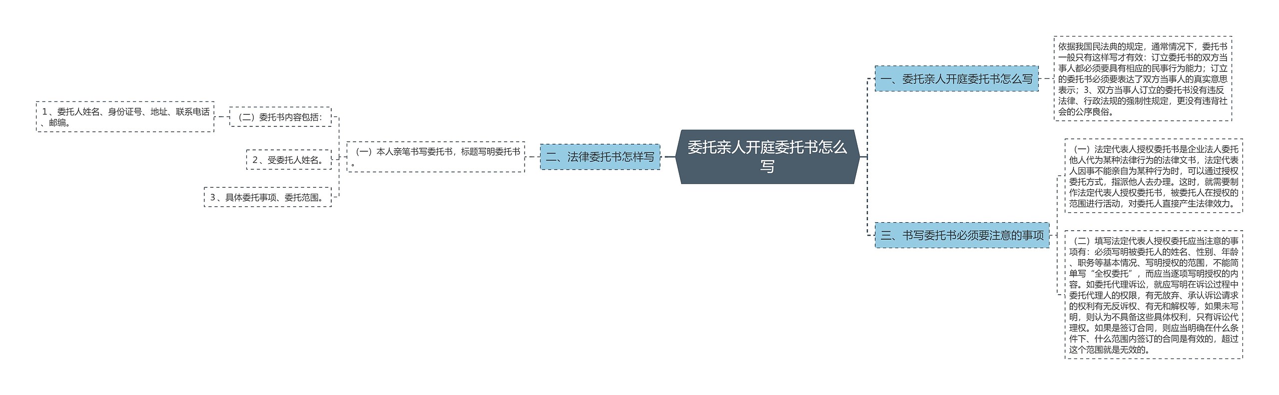 委托亲人开庭委托书怎么写 委托亲人开庭委托书怎么写