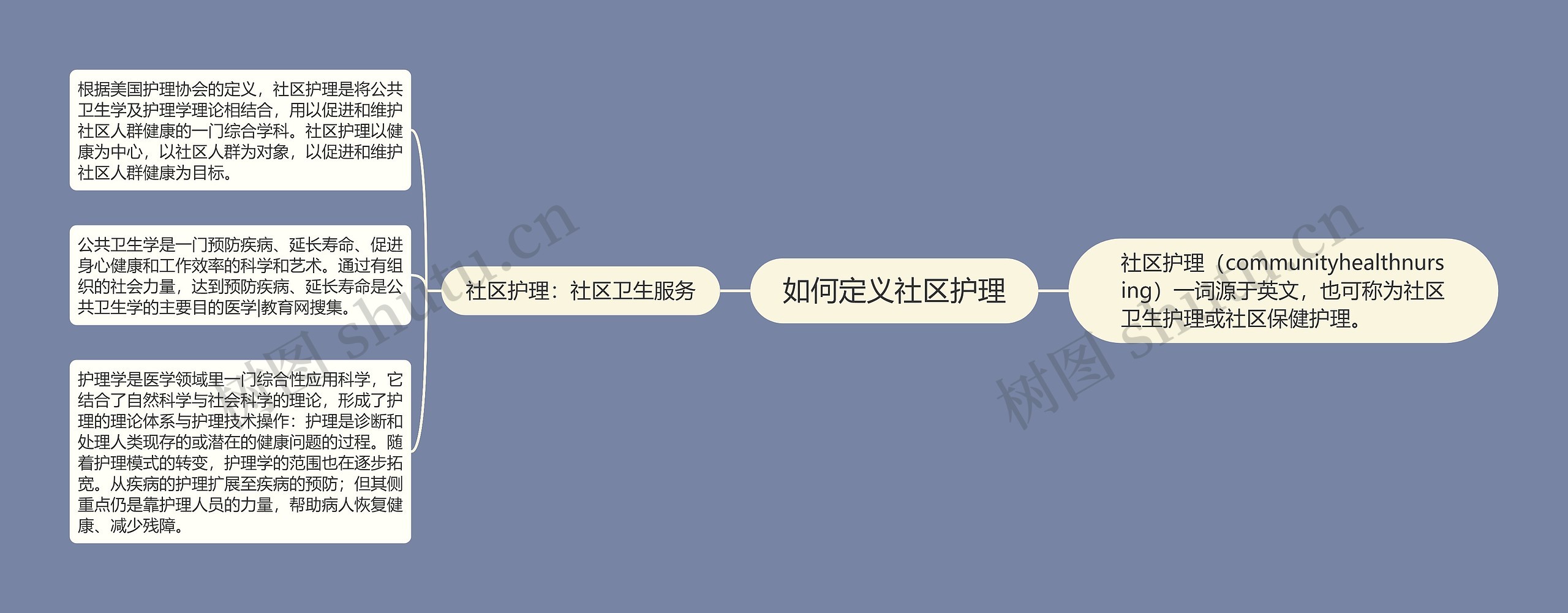 如何定义社区护理 如何定义社区护理