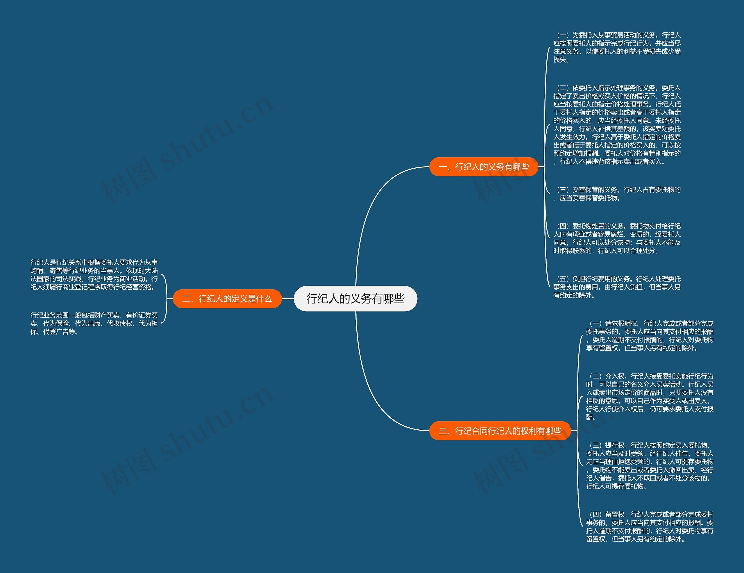 行纪人的义务有哪些 行纪人的义务有哪些