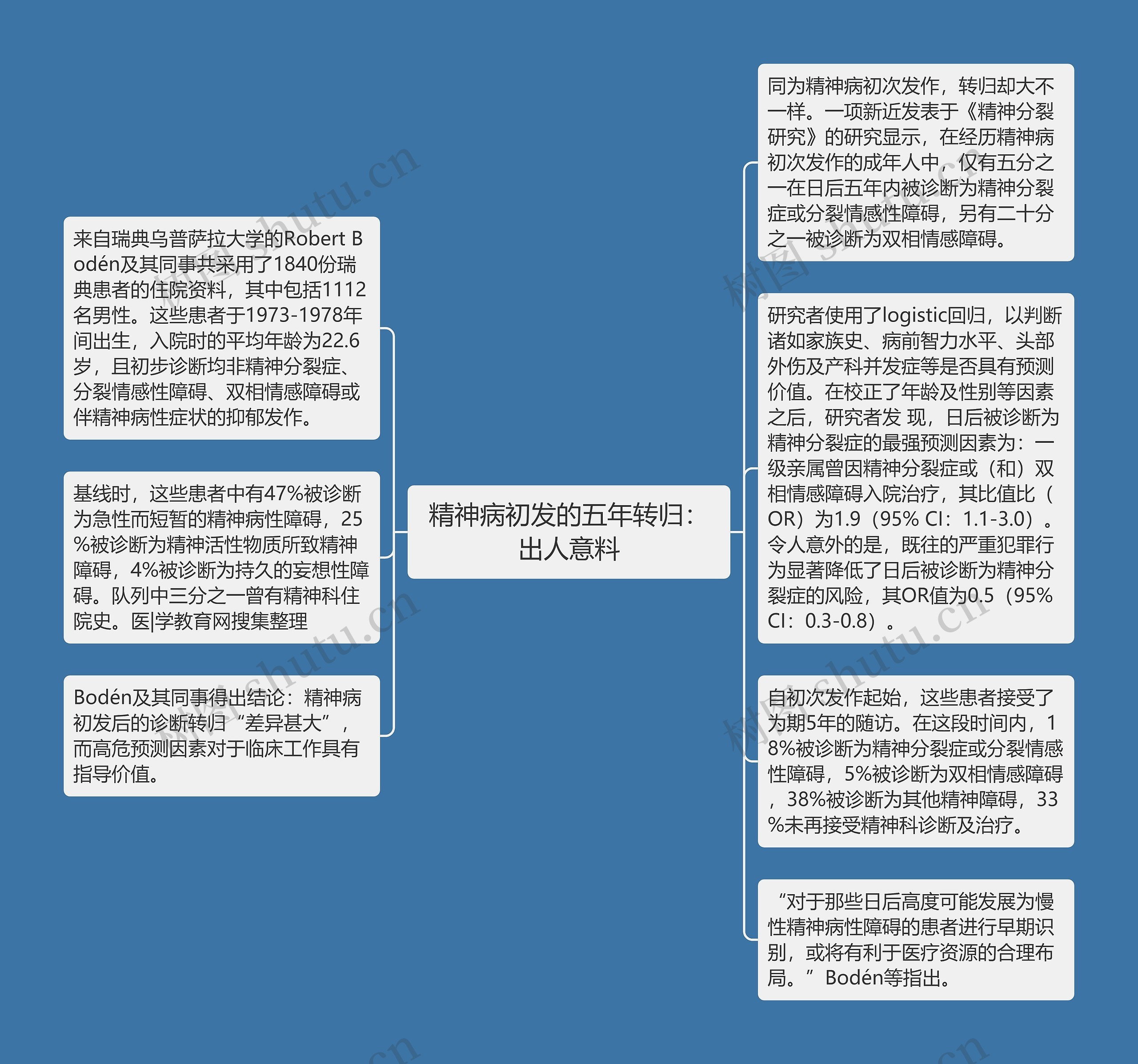 精神病初发的五年转归：出人意料