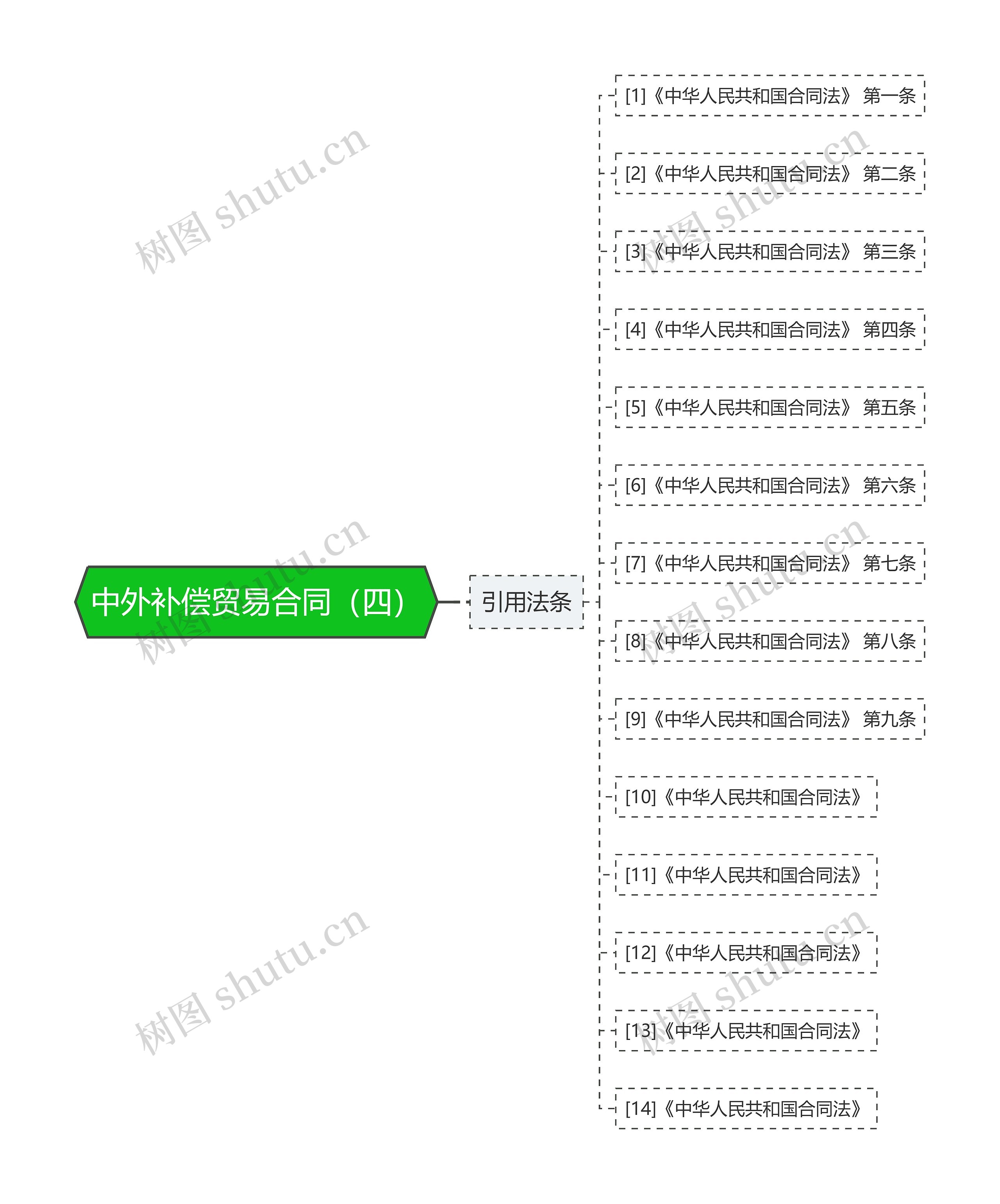 中外补偿贸易合同(四) 中外补偿贸易合同(四)