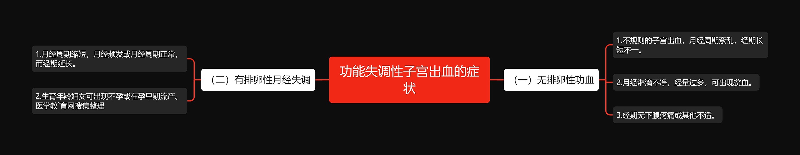 功能失调性子宫出血的症状 功能失调性子宫出血的症状