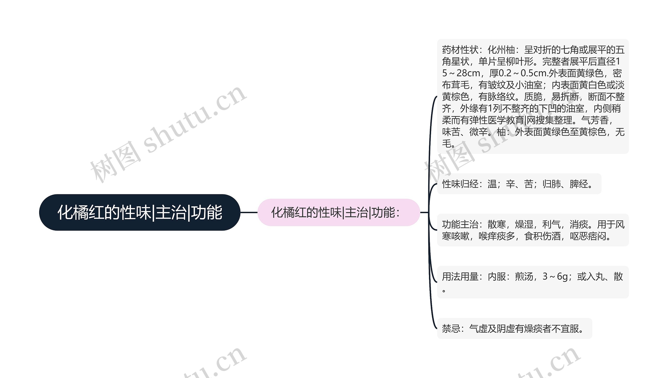 化橘红的性味|主治|功能 化橘红的性味|主治|功能