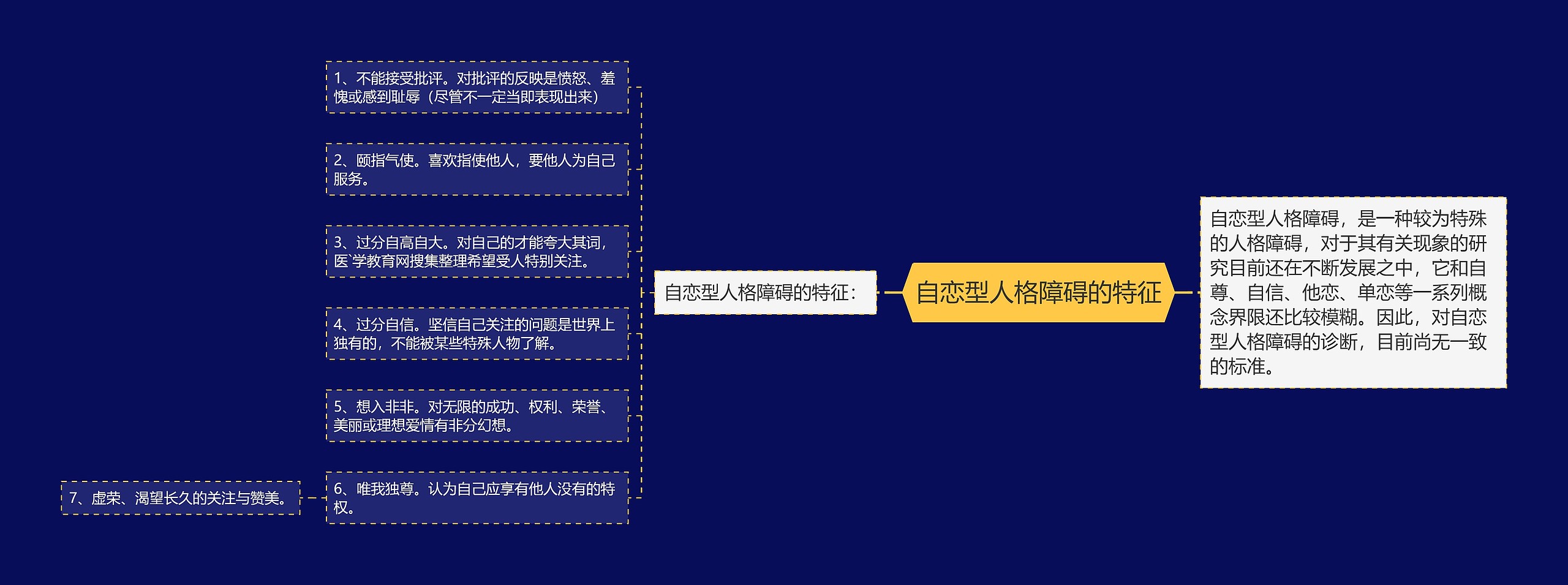 自恋型人格障碍的特征 自恋型人格障碍的特征