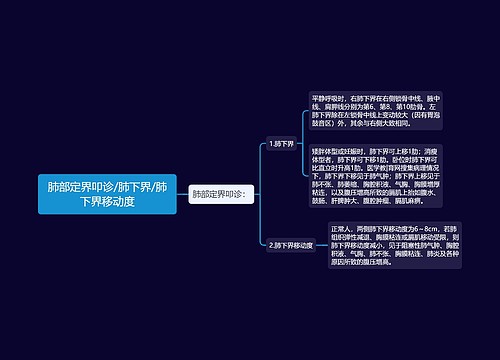 肺部定界叩诊/肺下界/肺下界移动度