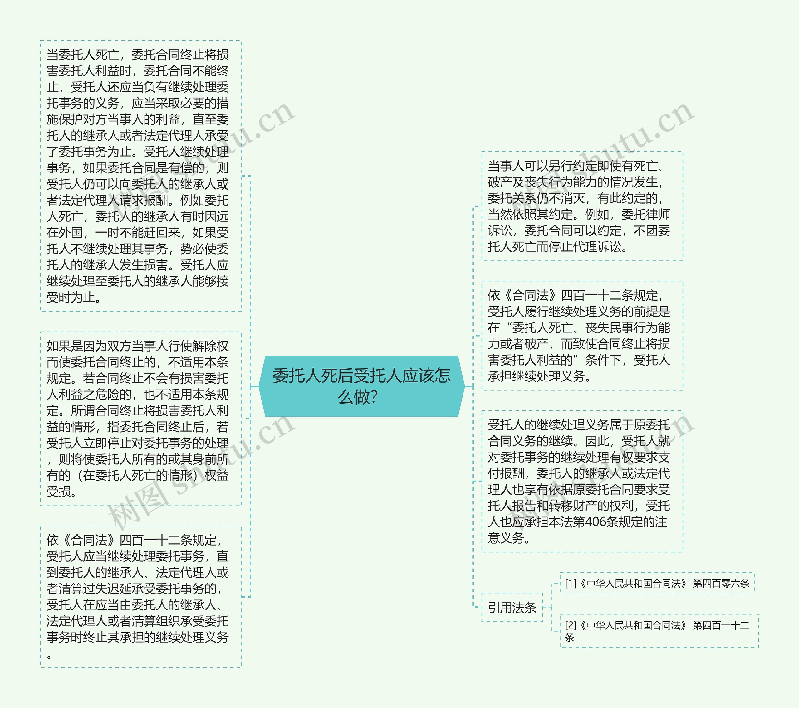 委托人死后受托人应该怎么做？