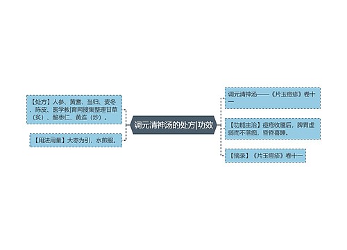 调元清神汤的处方|功效