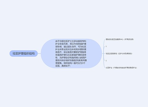 社区护理组织结构