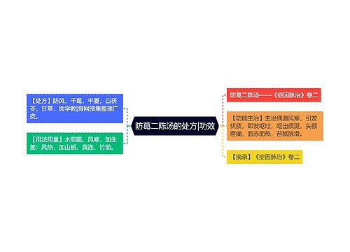 防葛二陈汤的处方|功效