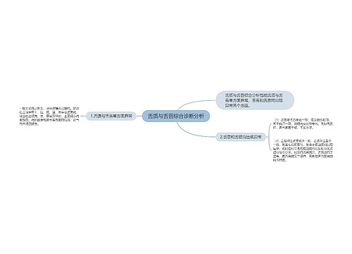 舌质与舌苔综合诊断分析