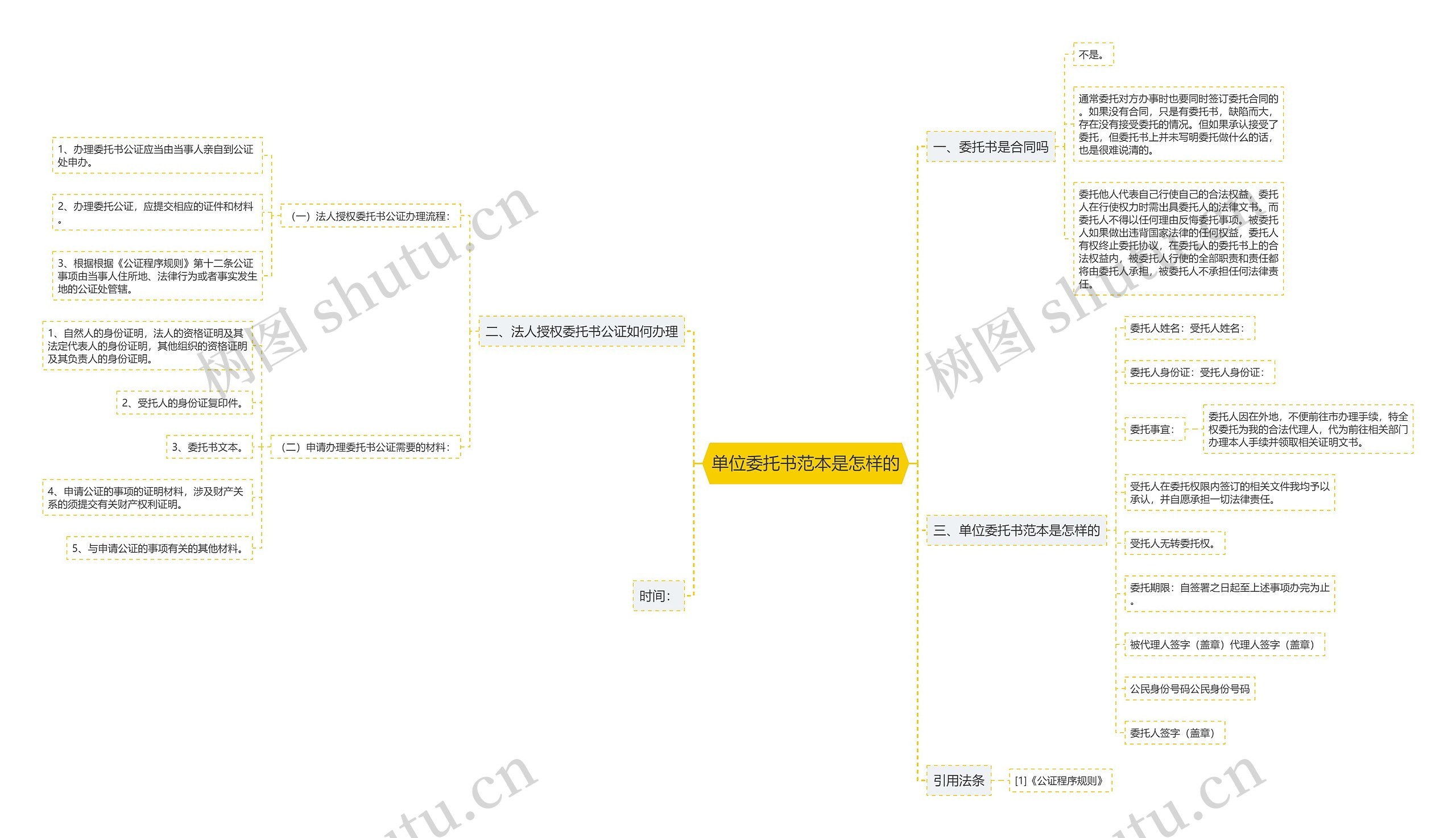 单位委托书范本是怎样的 单位委托书范本是怎样的
