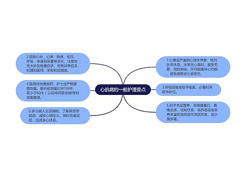 心肌病的一般护理要点