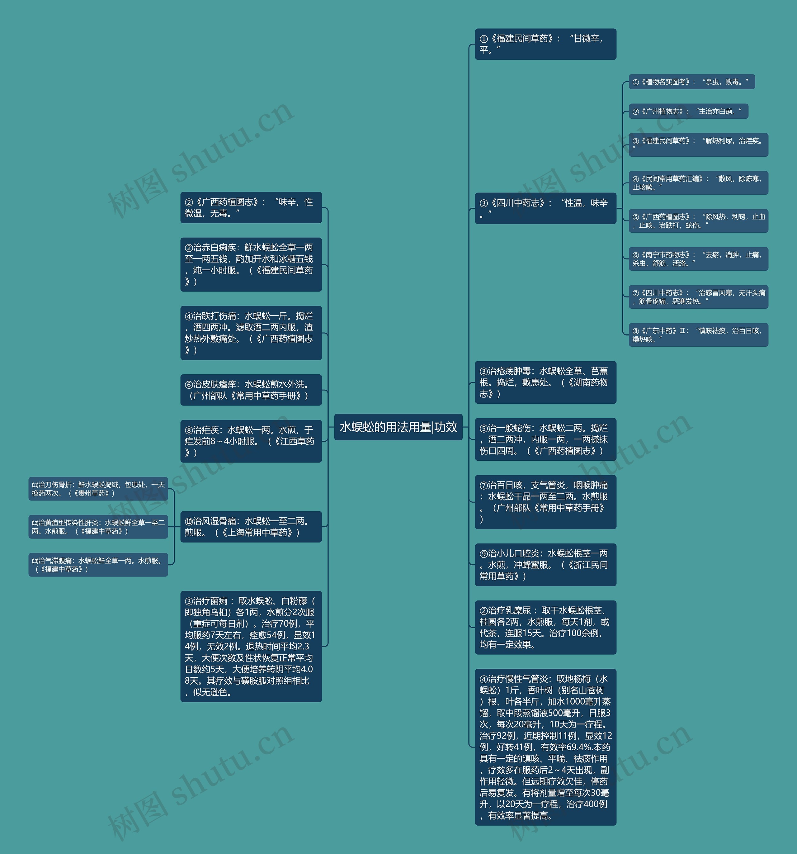 水蜈蚣的用法用量|功效思维导图