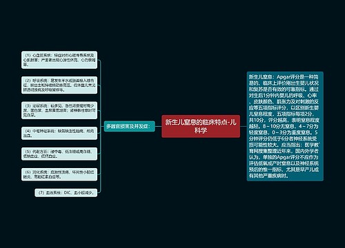 新生儿窒息的临床特点-儿科学