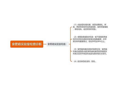 食管癌实验室检查诊断