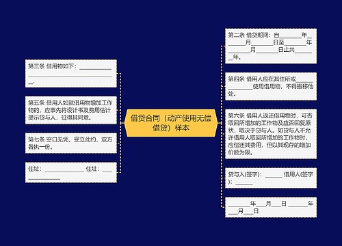 借贷合同（动产使用无偿借贷）样本