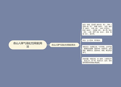 俞山人降气汤处方|用量|用法