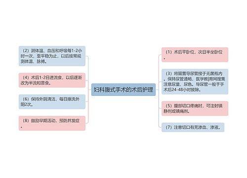 妇科腹式手术的术后护理