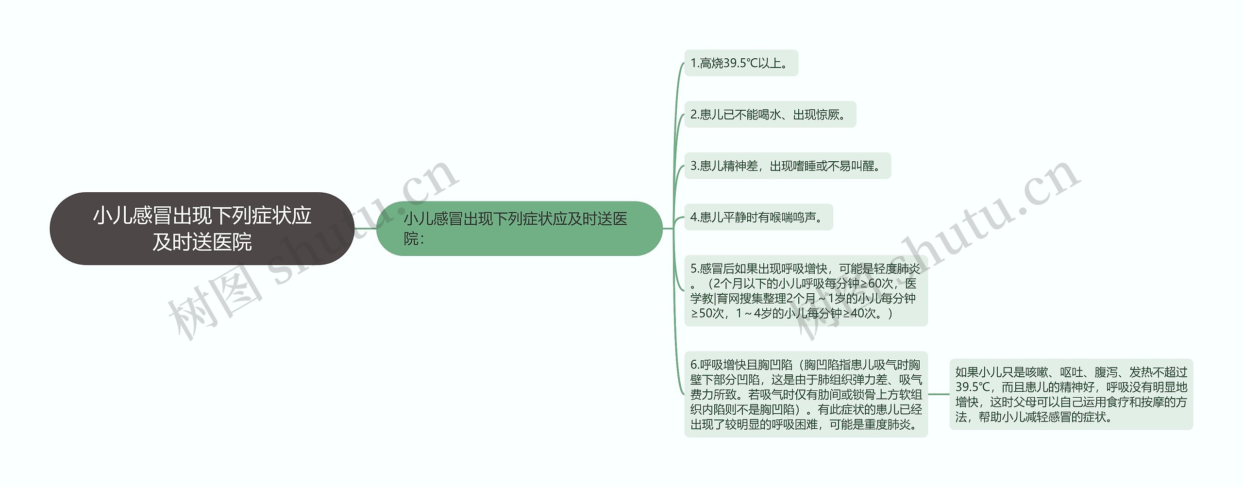 小儿感冒出现下列症状应及时送医院