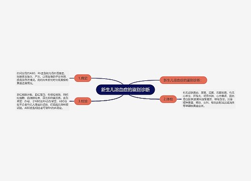 新生儿溶血症的鉴别诊断