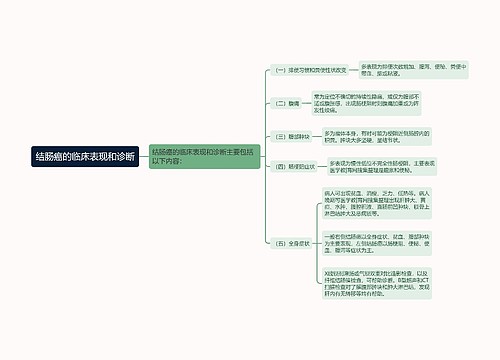 结肠癌的临床表现和诊断