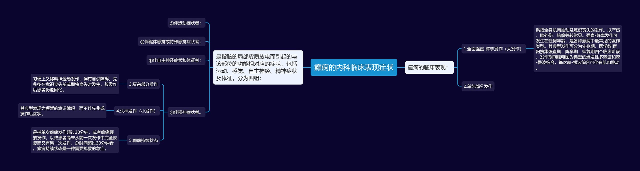 癫痫的内科临床表现症状