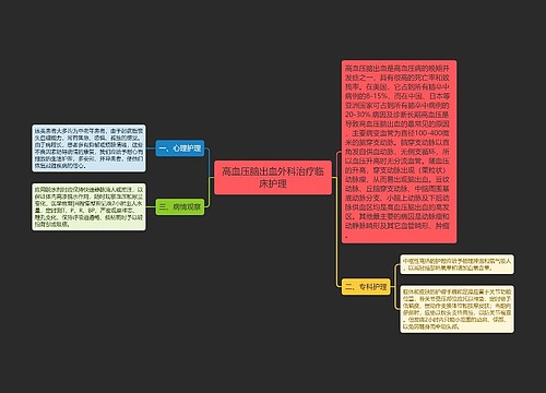 高血压脑出血外科治疗临床护理