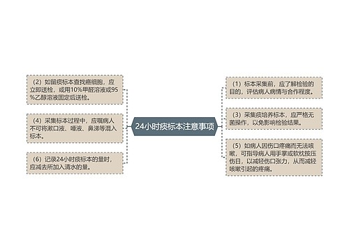 24小时痰标本注意事项