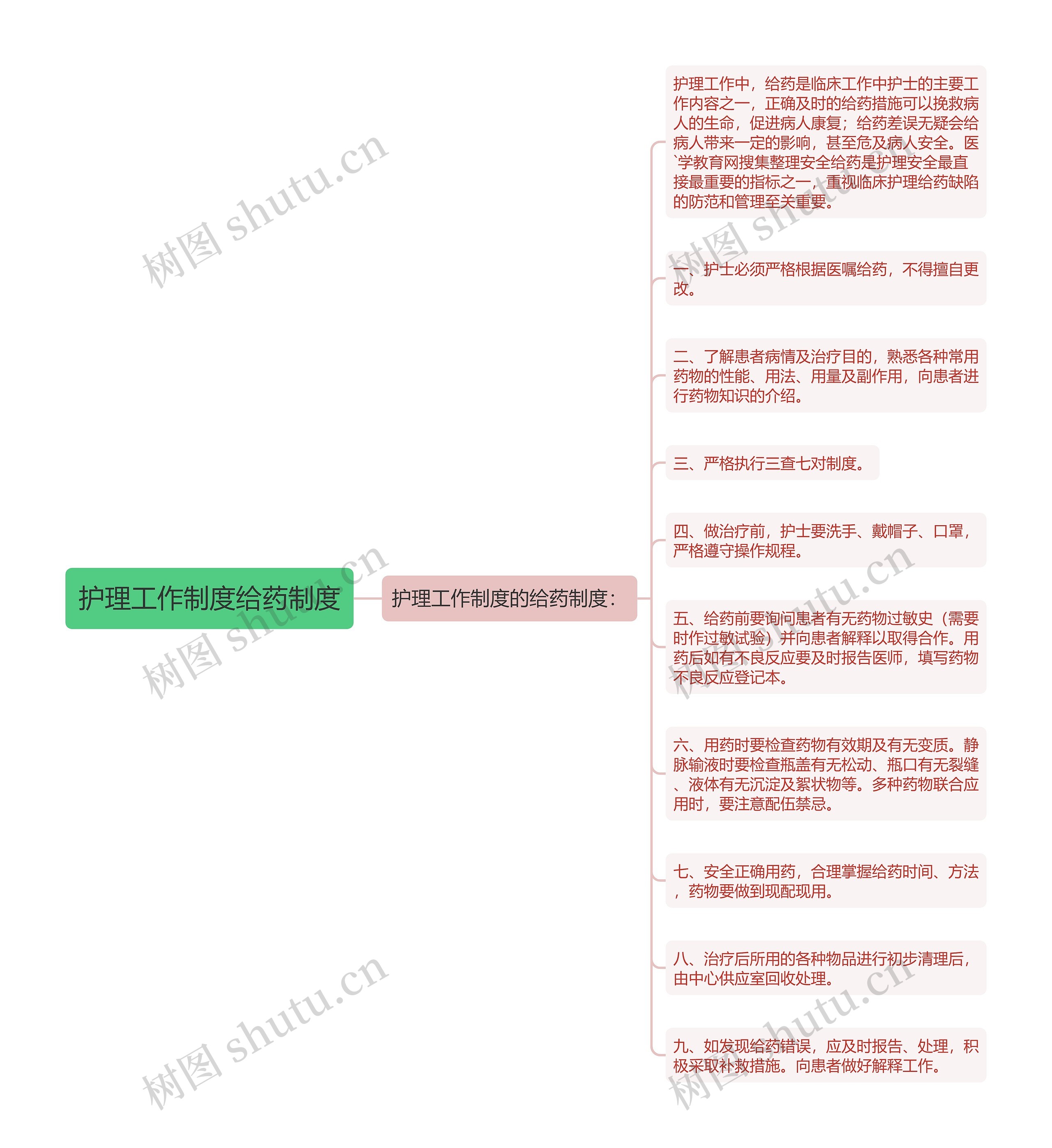 护理工作制度给药制度