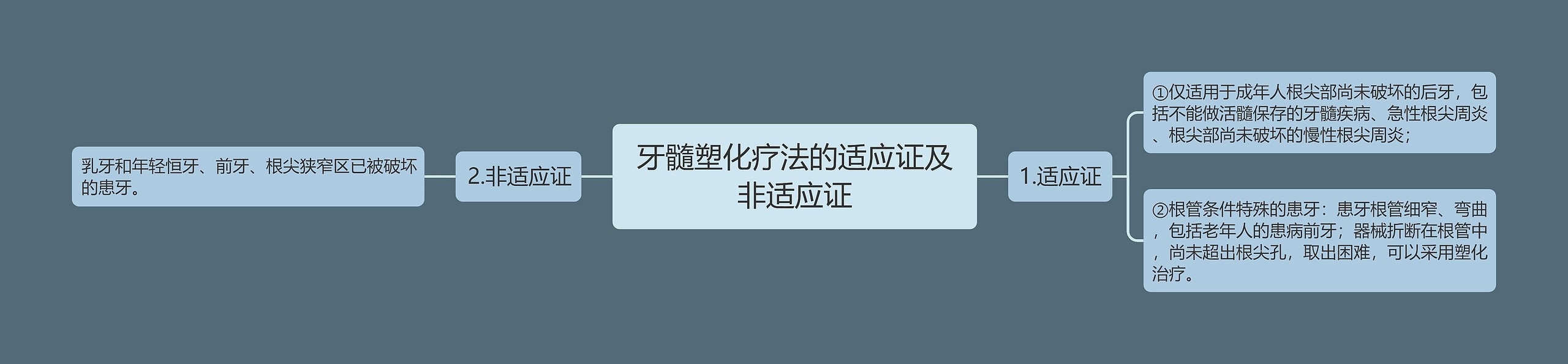 牙髓塑化疗法的适应证及非适应证思维导图