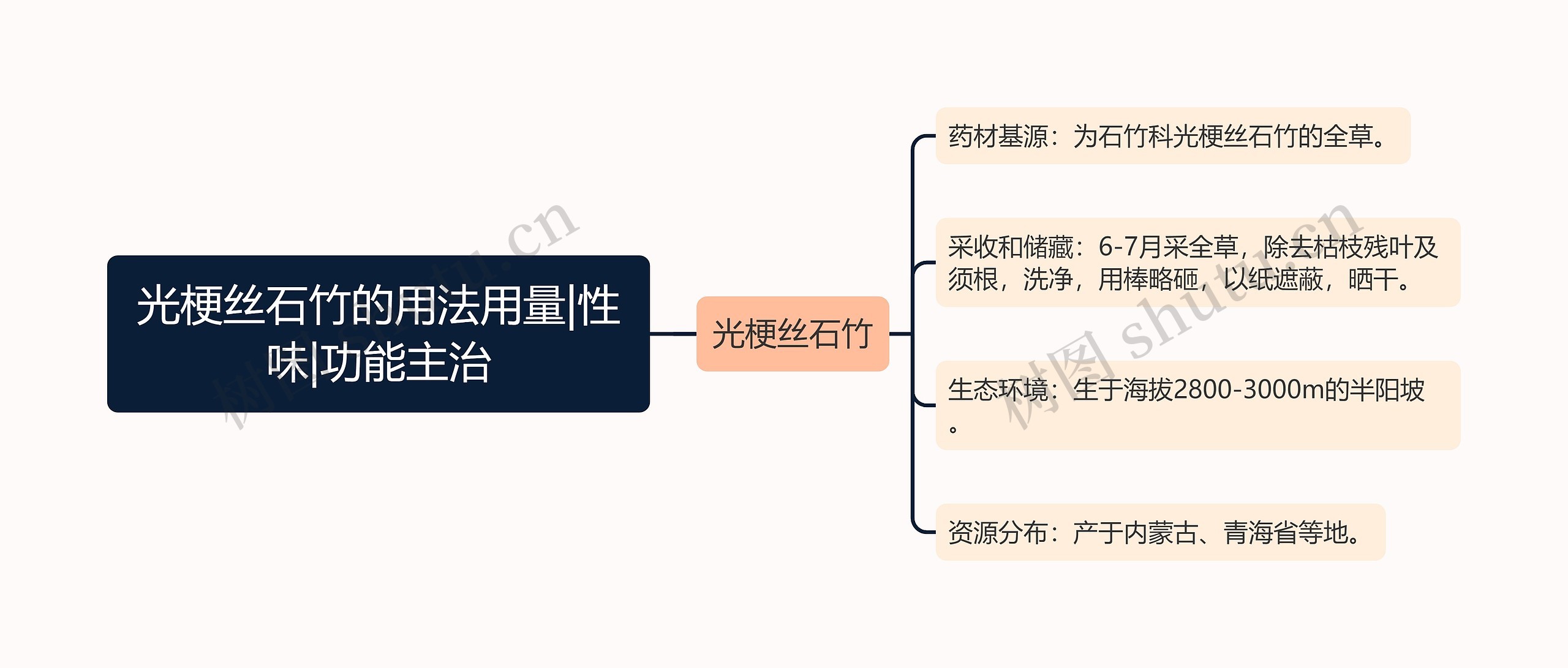 光梗丝石竹的用法用量|性味|功能主治