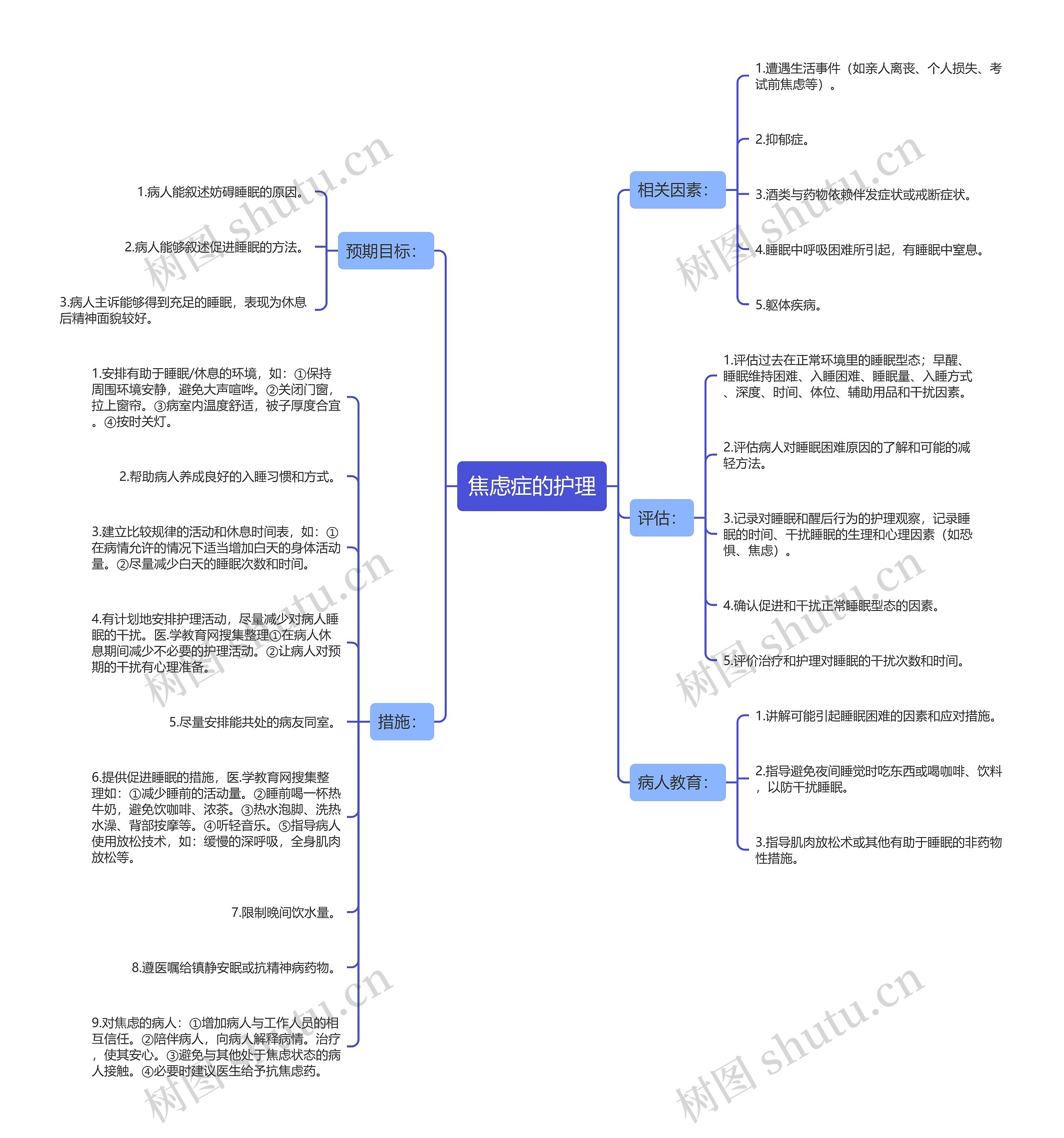 焦虑症的护理思维导图