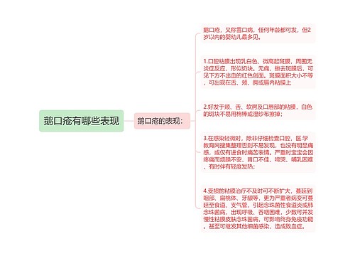 鹅口疮有哪些表现