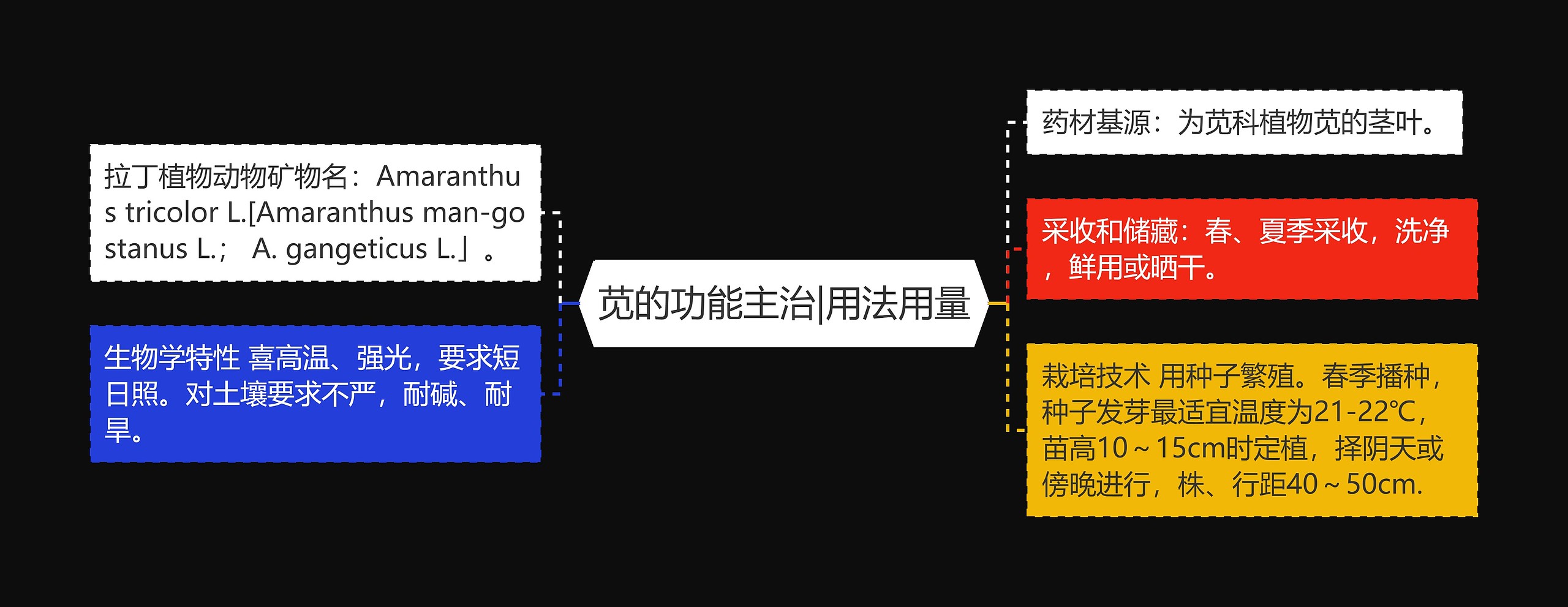 苋的功能主治|用法用量