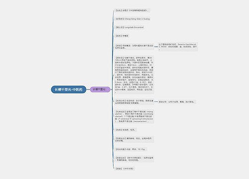 长梗千里光-中医药