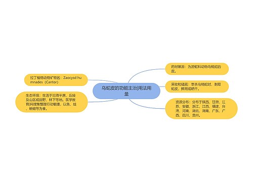 乌蛇皮的功能主治|用法用量