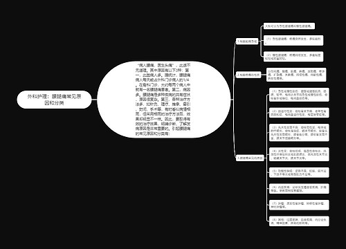 外科护理：腰腿痛常见原因和分类