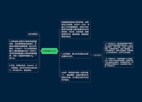 结肠癌的治疗