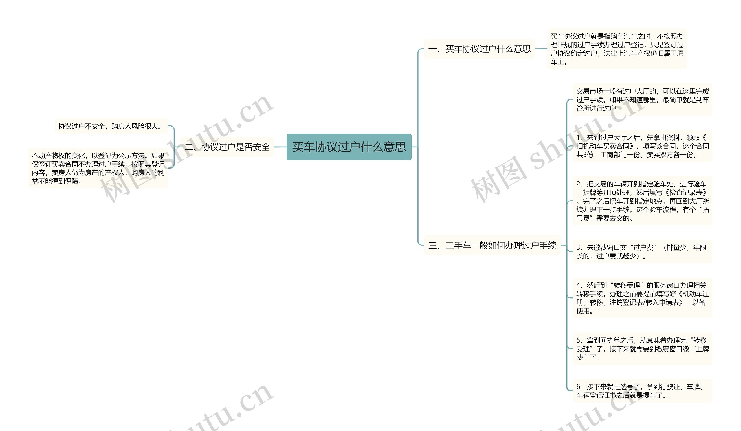 买车协议过户什么意思