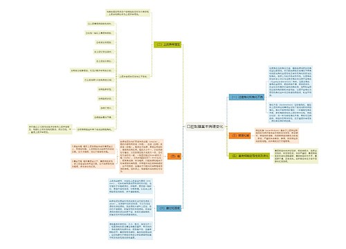 口腔黏膜基本病理变化