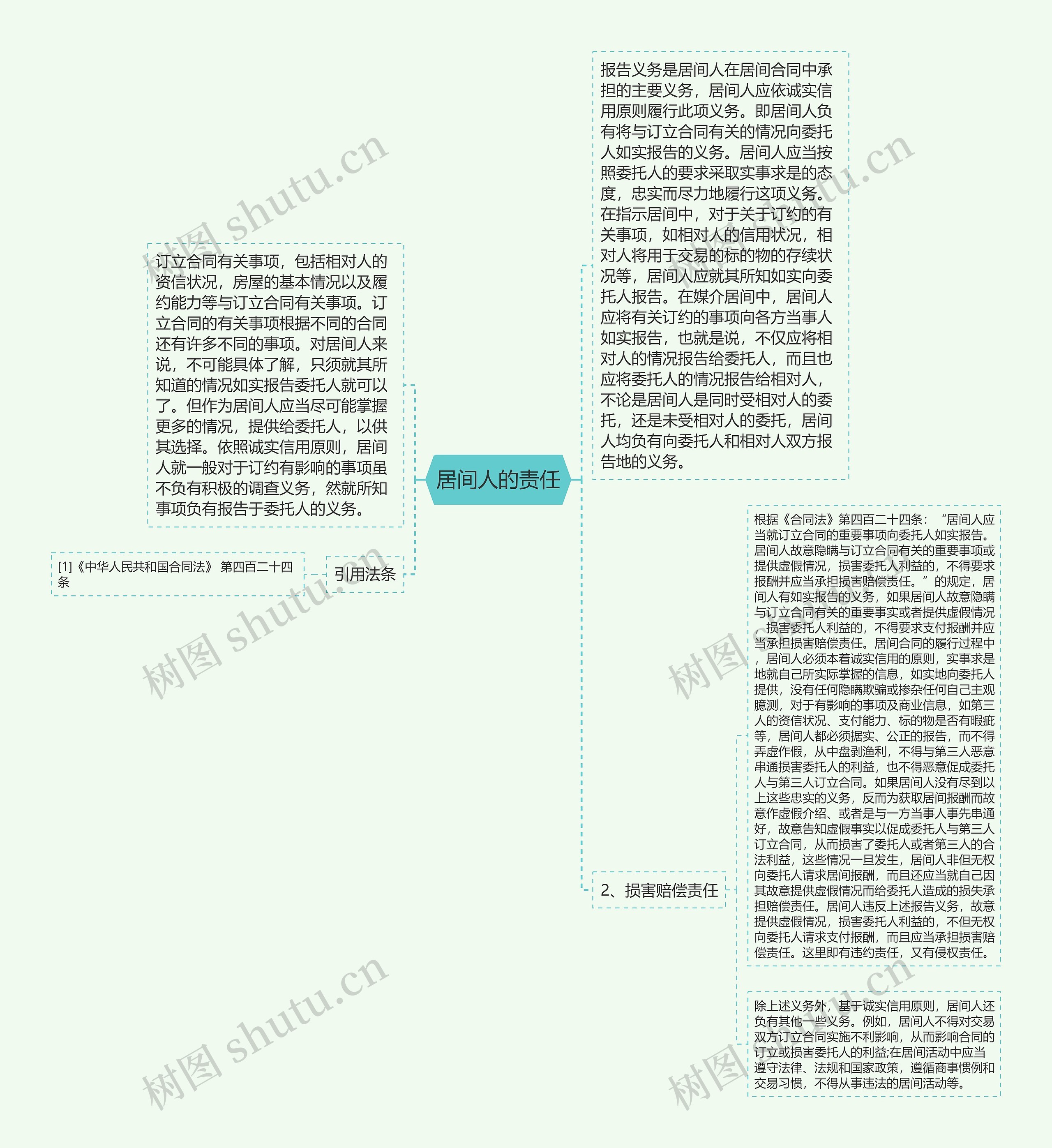 居间人的责任思维导图