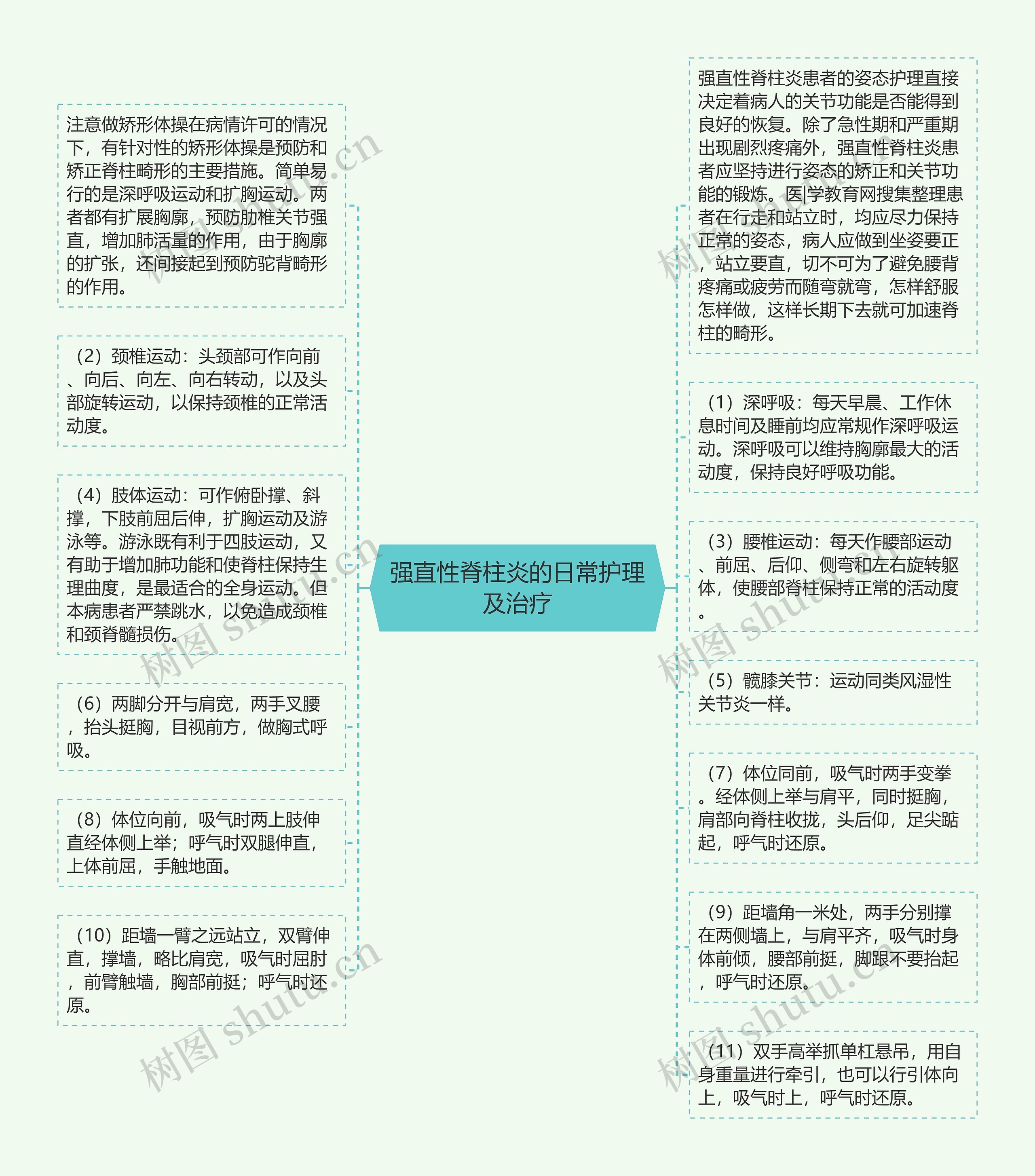 强直性脊柱炎的日常护理及治疗思维导图