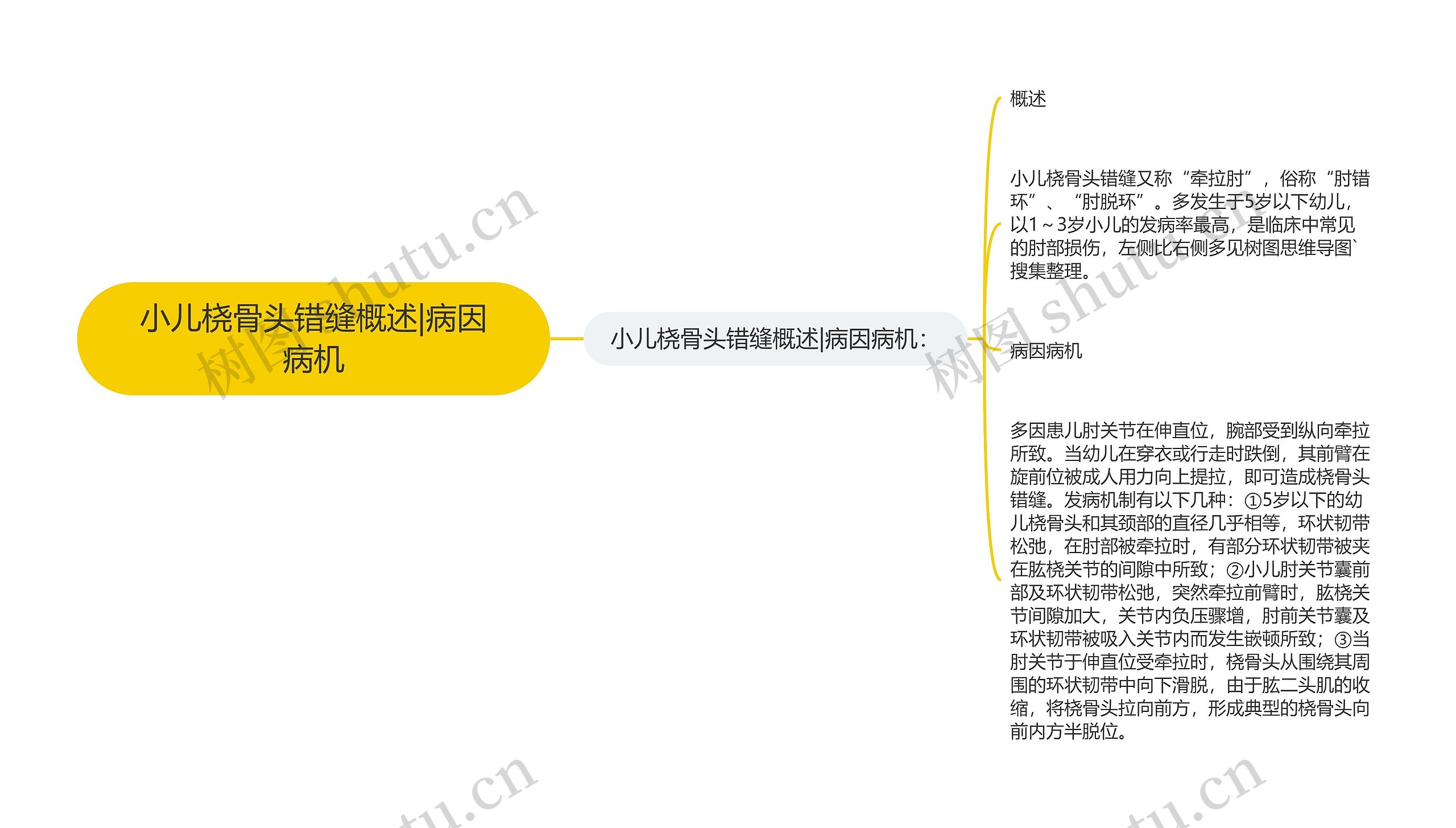 小儿桡骨头错缝概述|病因病机