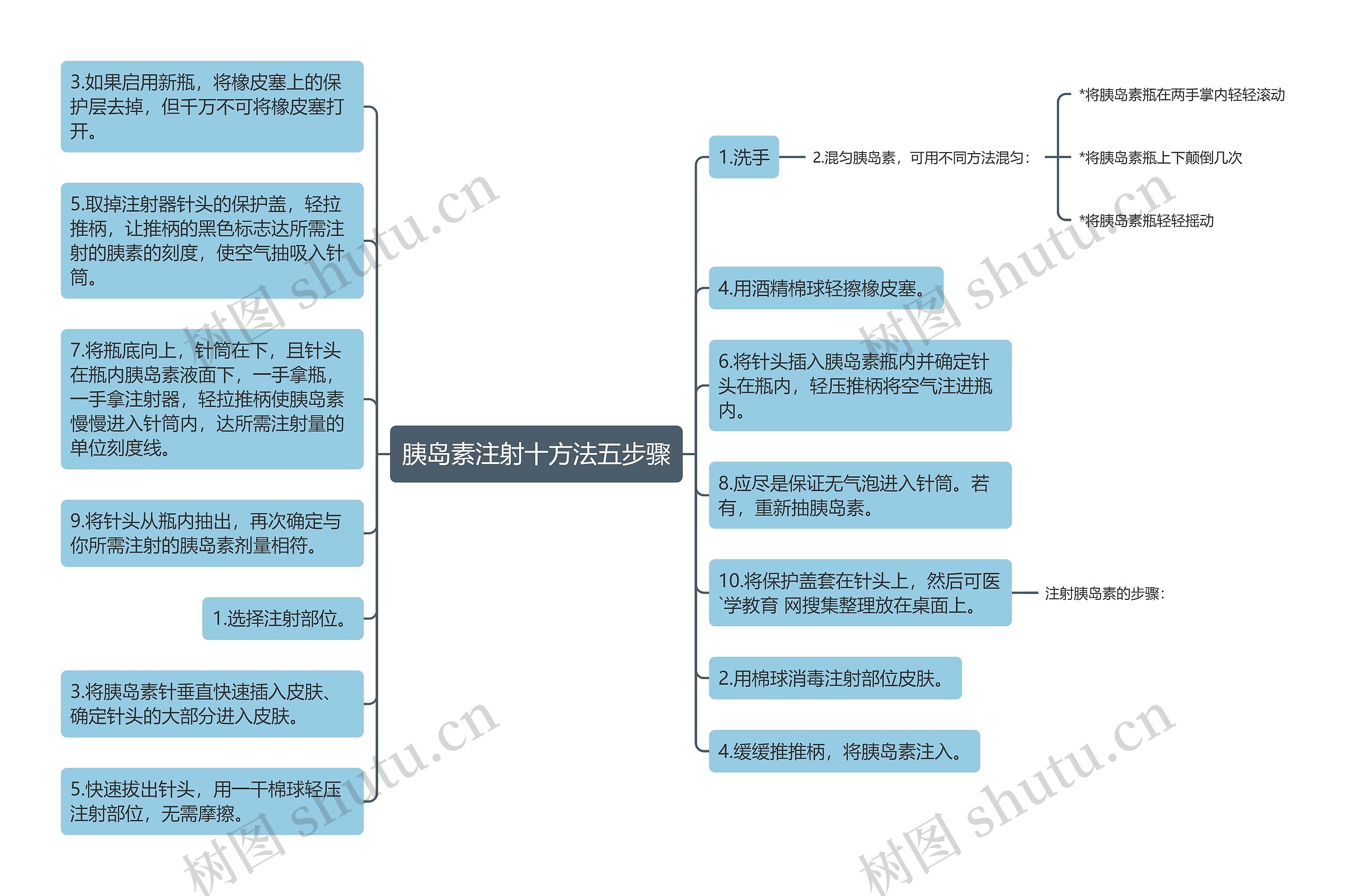 胰岛素注射十方法五步骤