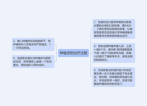 种植牙的治疗过程